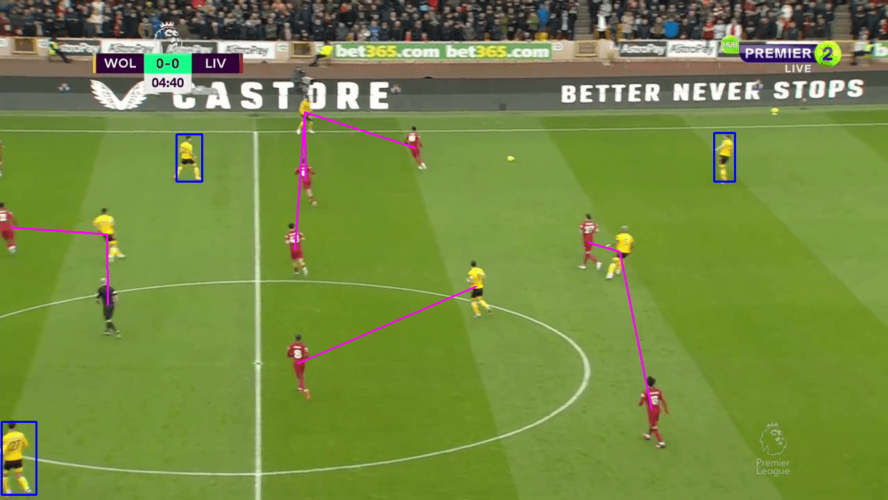 Tactico AI — Sports Performance Analytics