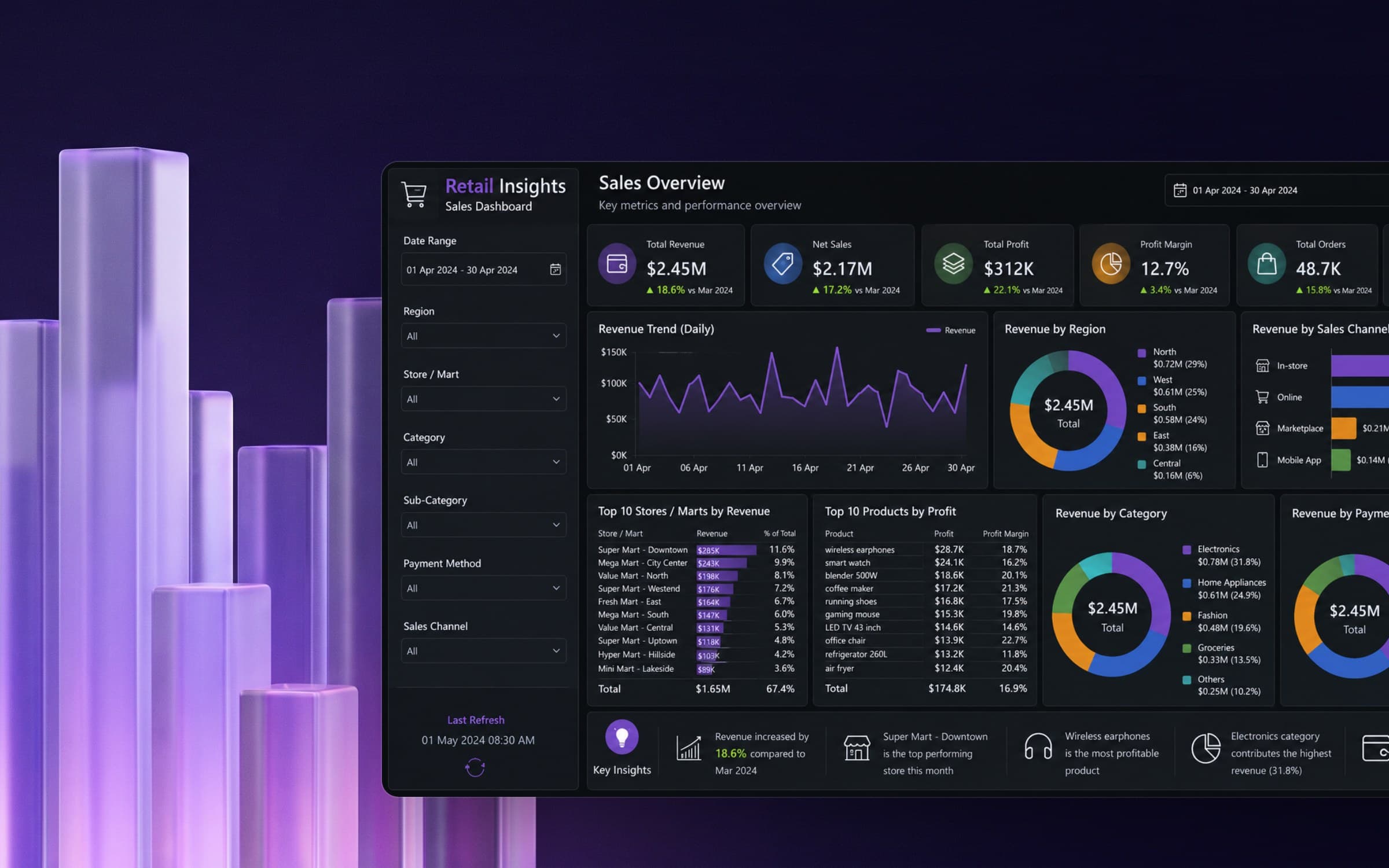 Retail BI: Live Sales Dashboards, image 5