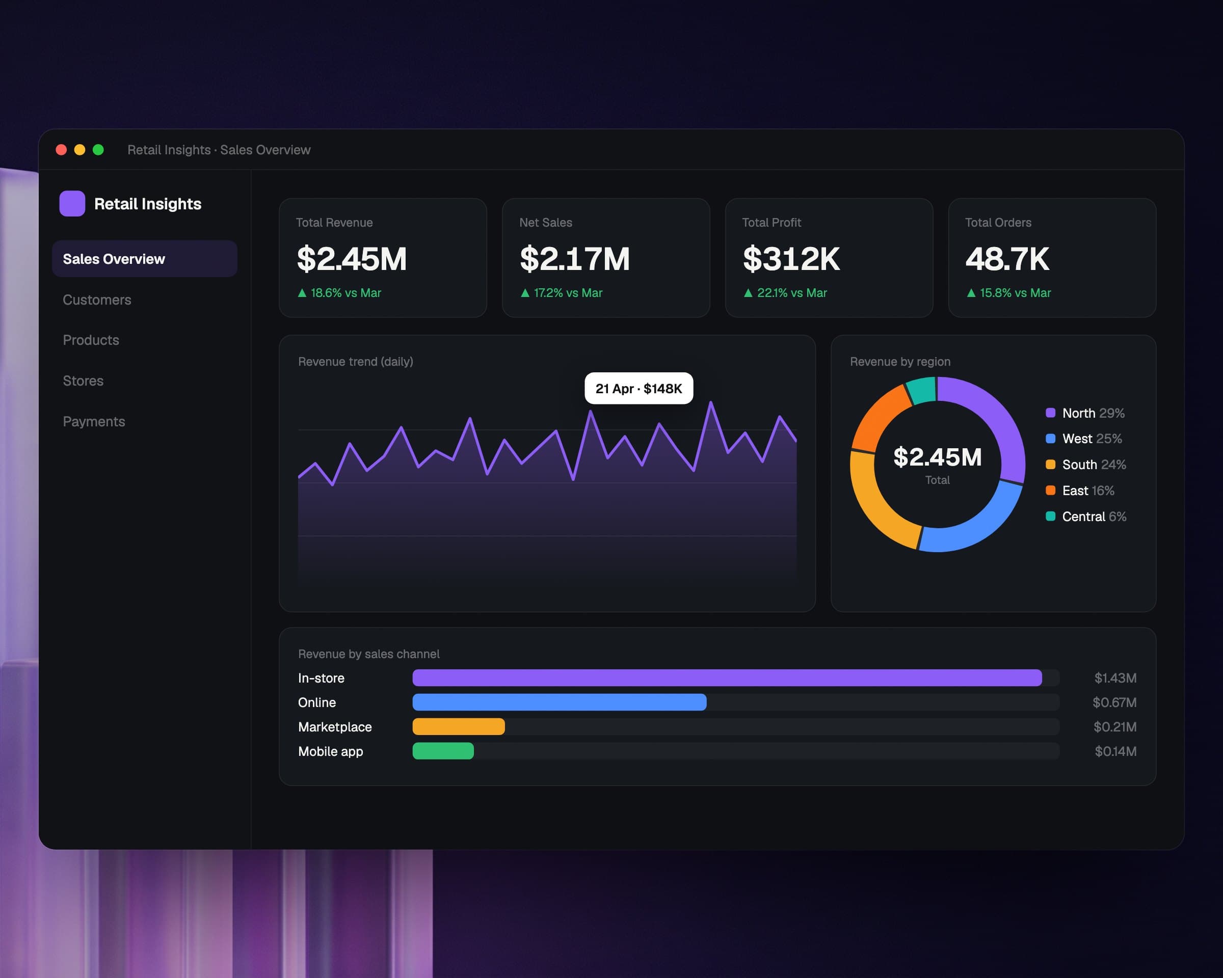Retail BI: Live Sales Dashboards
