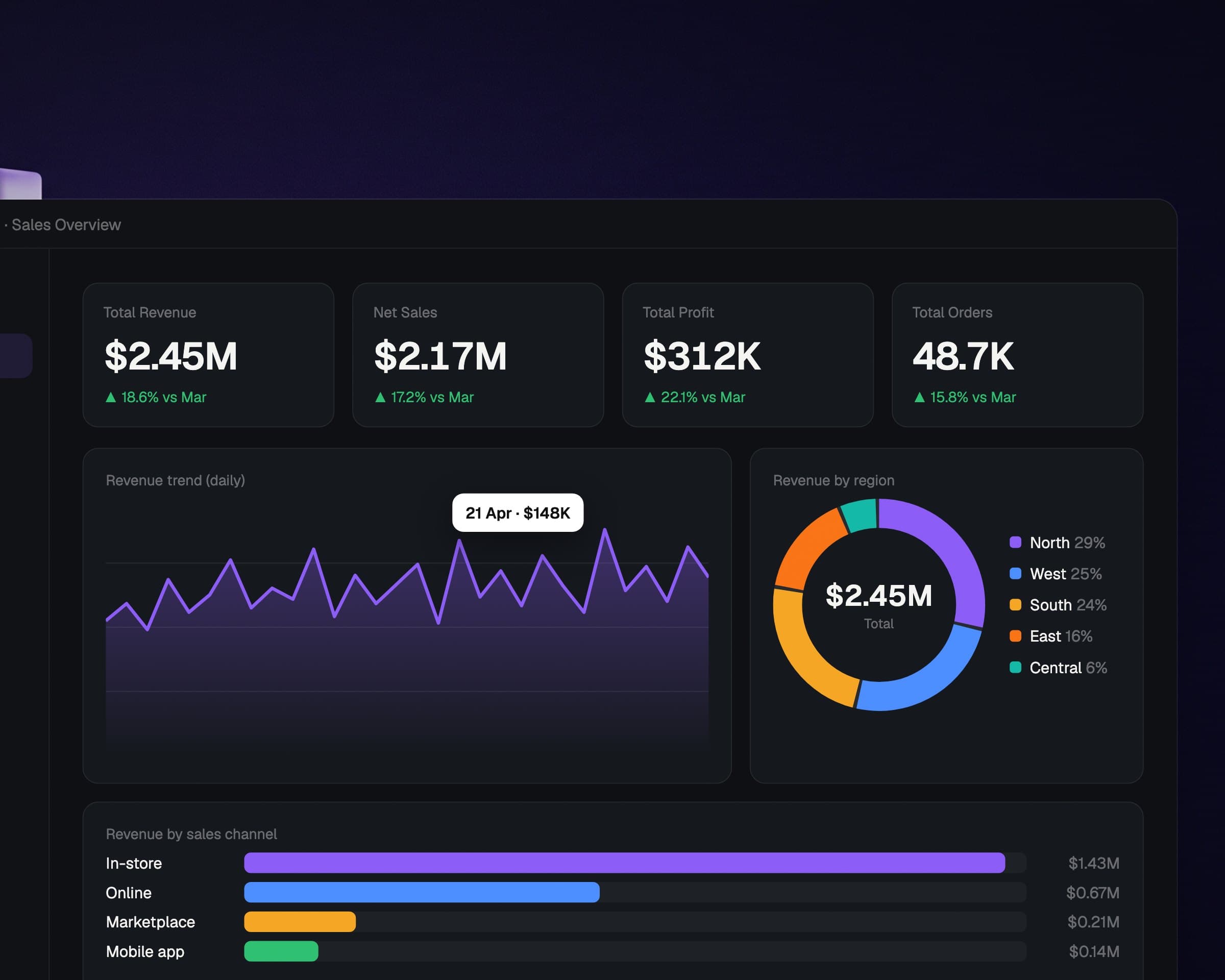 Retail BI: Live Sales Dashboards, image 2