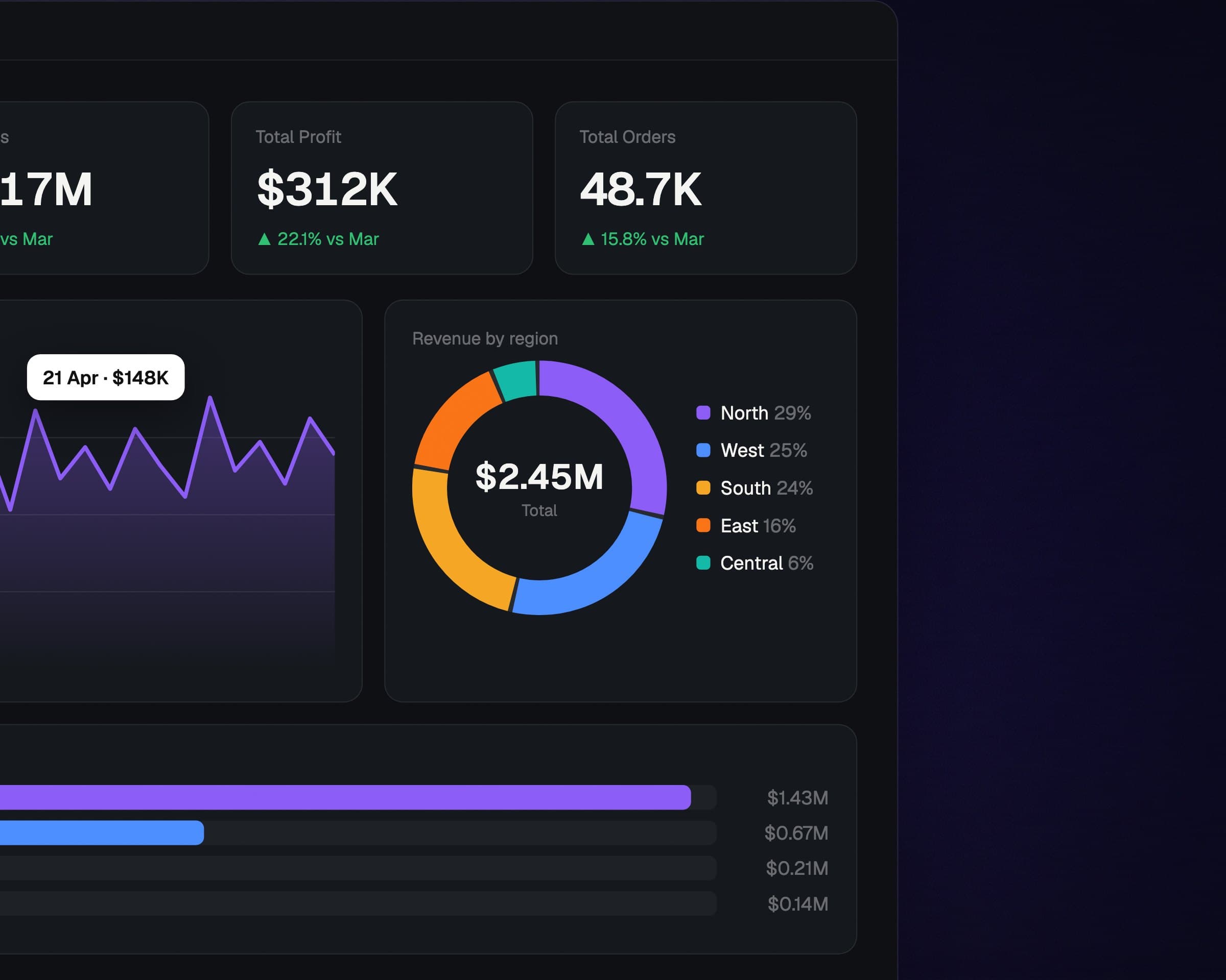 Retail BI: Live Sales Dashboards, image 3